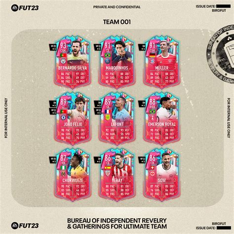 fut birthday fifa 23|FIFA 23 FUT Birthday Swaps: Complete list of all。